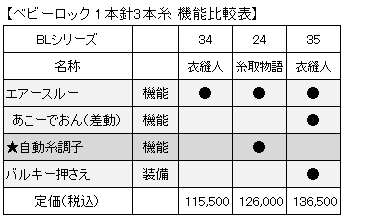 ロックミシン比較表