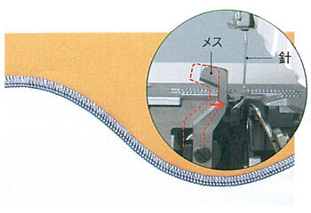 EX機能