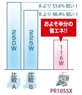 ブラザー 業務用刺しゅうミシン