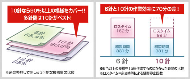 ブラザー 業務用刺しゅうミシン