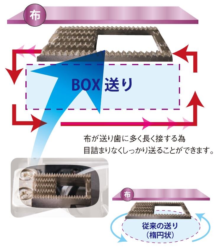 【BOX送り】採用