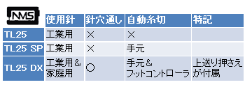 TL-25シリーズ比較表