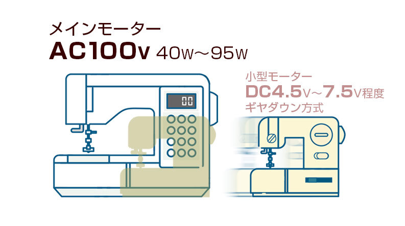 家庭用ミシンとトイミシンの比較