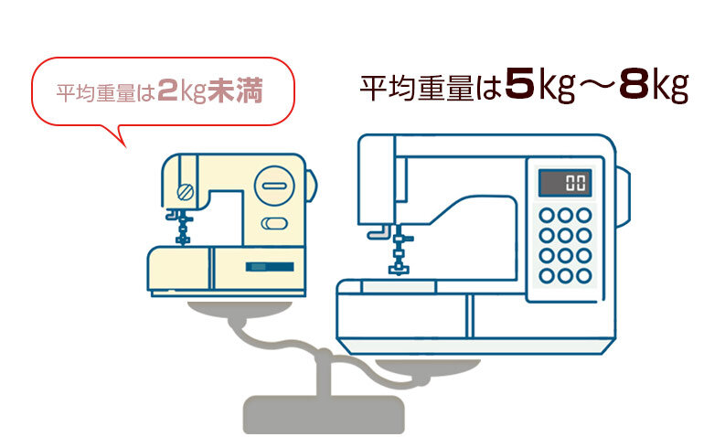 家庭用ミシンとトイミシンの比較