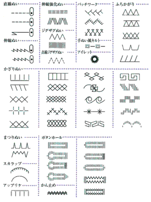 55種類の縫い模様