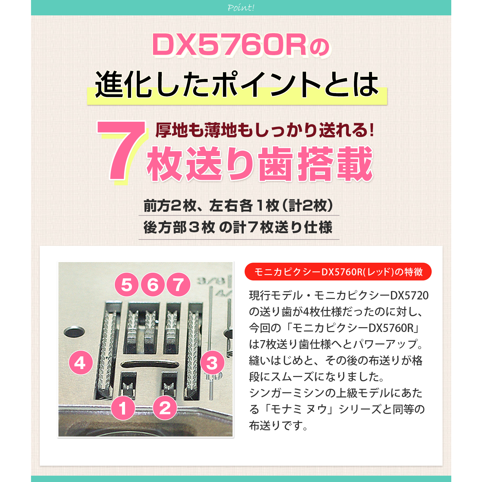 シンガー電子ミシン モニカピクシーDX5760R 7枚送り歯搭載