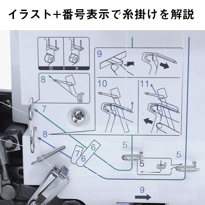 ロックミシン「かがりIV」「かがり4」 LOB0201 ブラザーミシン