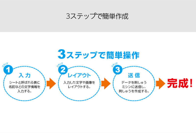 ブラザーPRシリーズ・VR100専用ソフト　ネームPRO　ネームプロ