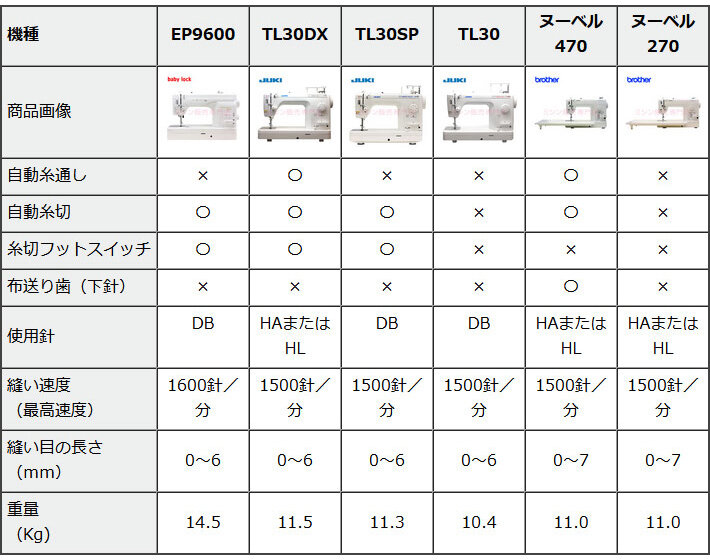 Comparison_For-occupation_180829.jpg